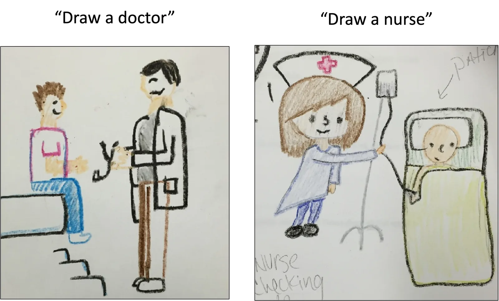 Children's drawings in which doctors are consistently drawn as men and nurses as women.