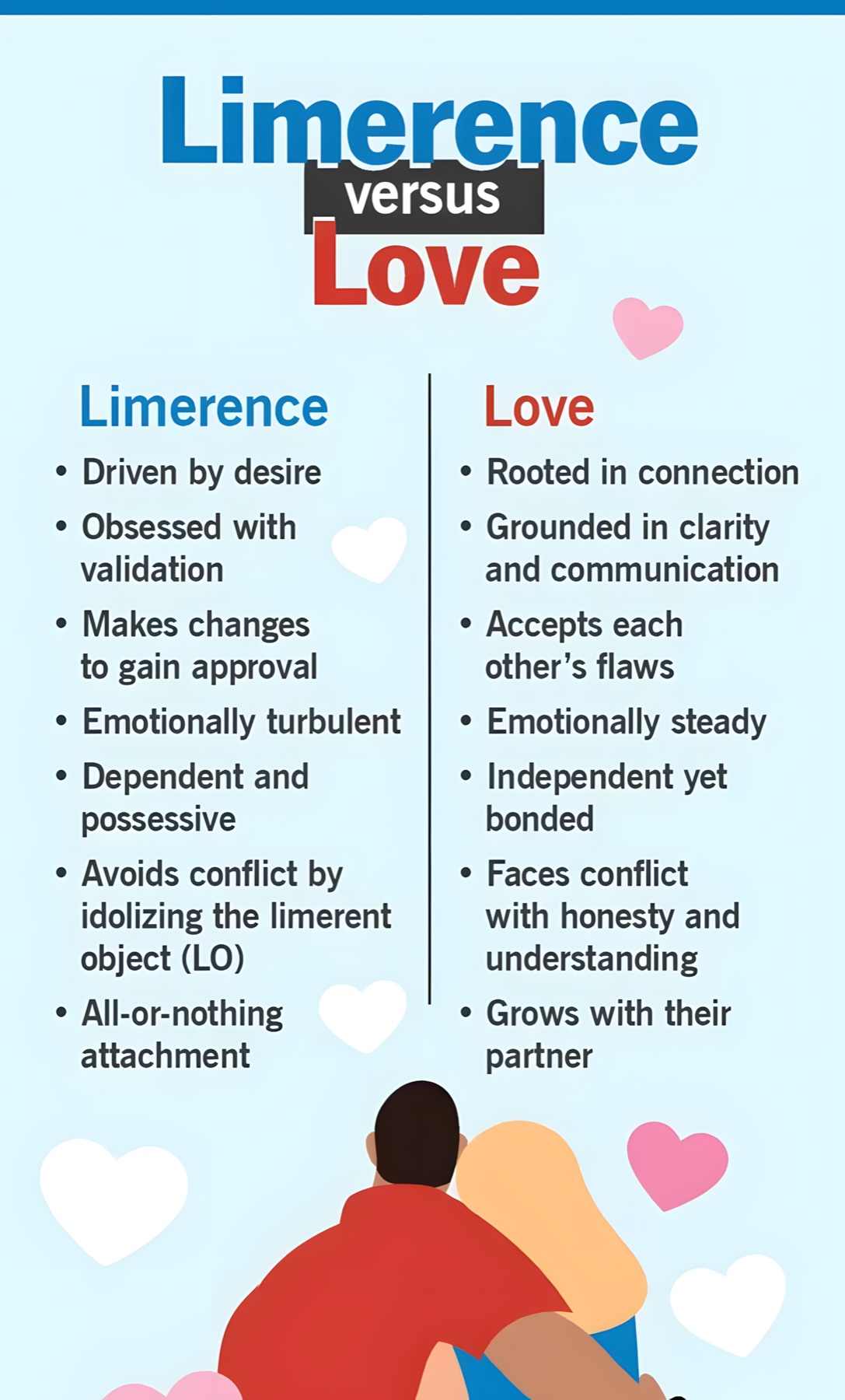Comparison illustrating the intense, anxious state of limerence versus the calmer, steadier experience of lasting love.