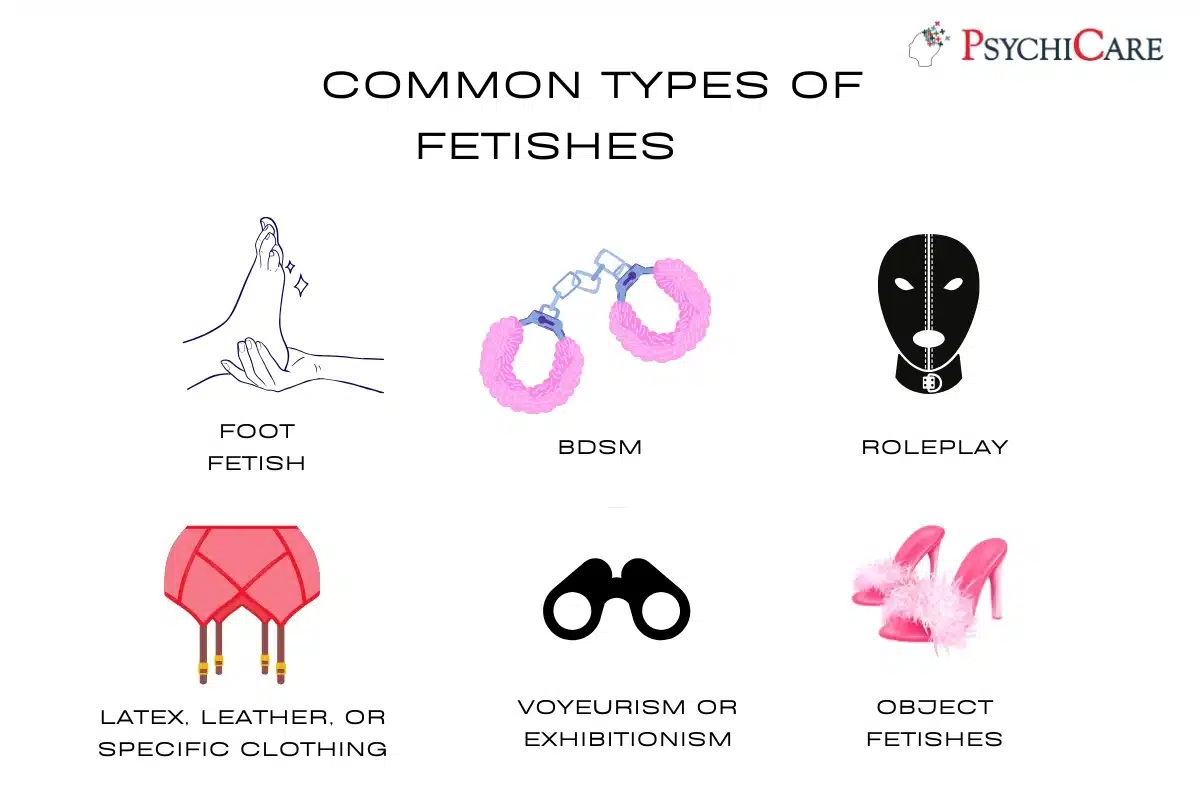 An illustrated overview of some of the most common types of fetishes and kinks.