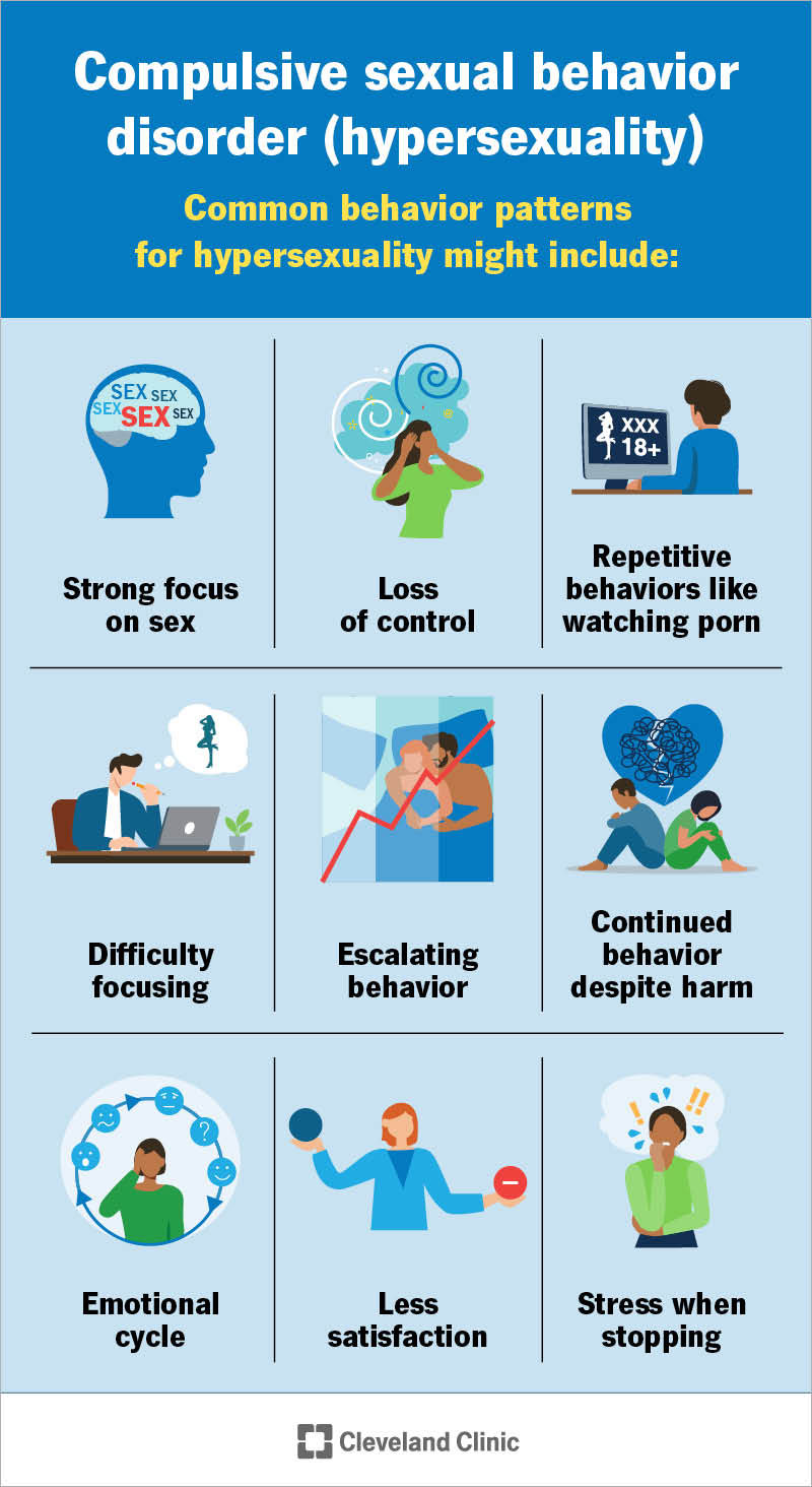 A vertical infographic listing common behaviors associated with compulsive sexual behavior.