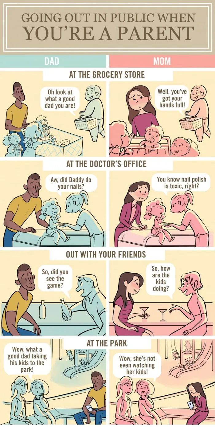 An illustration showing how parents are judged differently depending on whether they are a mother or a father.
