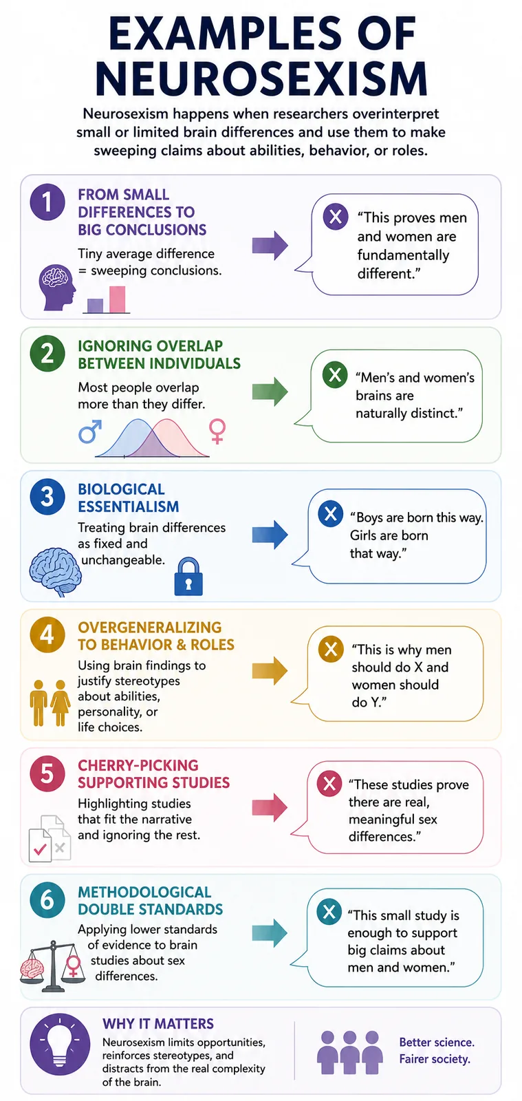An illustration critiquing neurosexism, the tendency to exaggerate brain differences between the sexes.