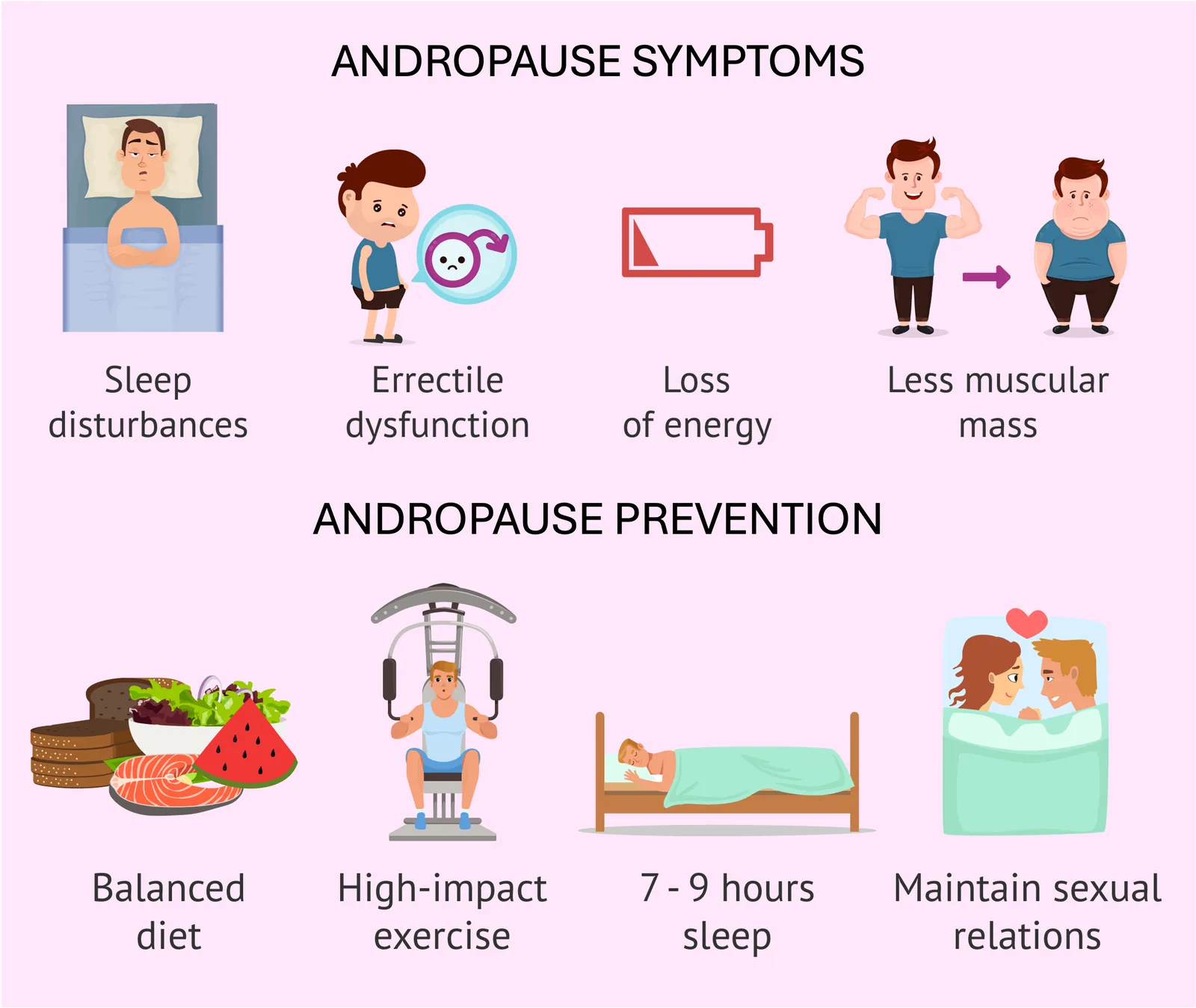 Illustration of andropause and declining testosterone in aging men.