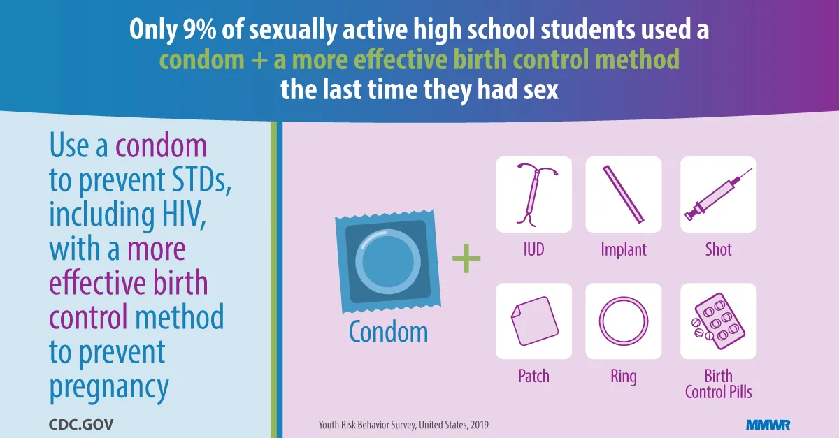A condom paired with birth control pills to protect against both pregnancy and STIs.