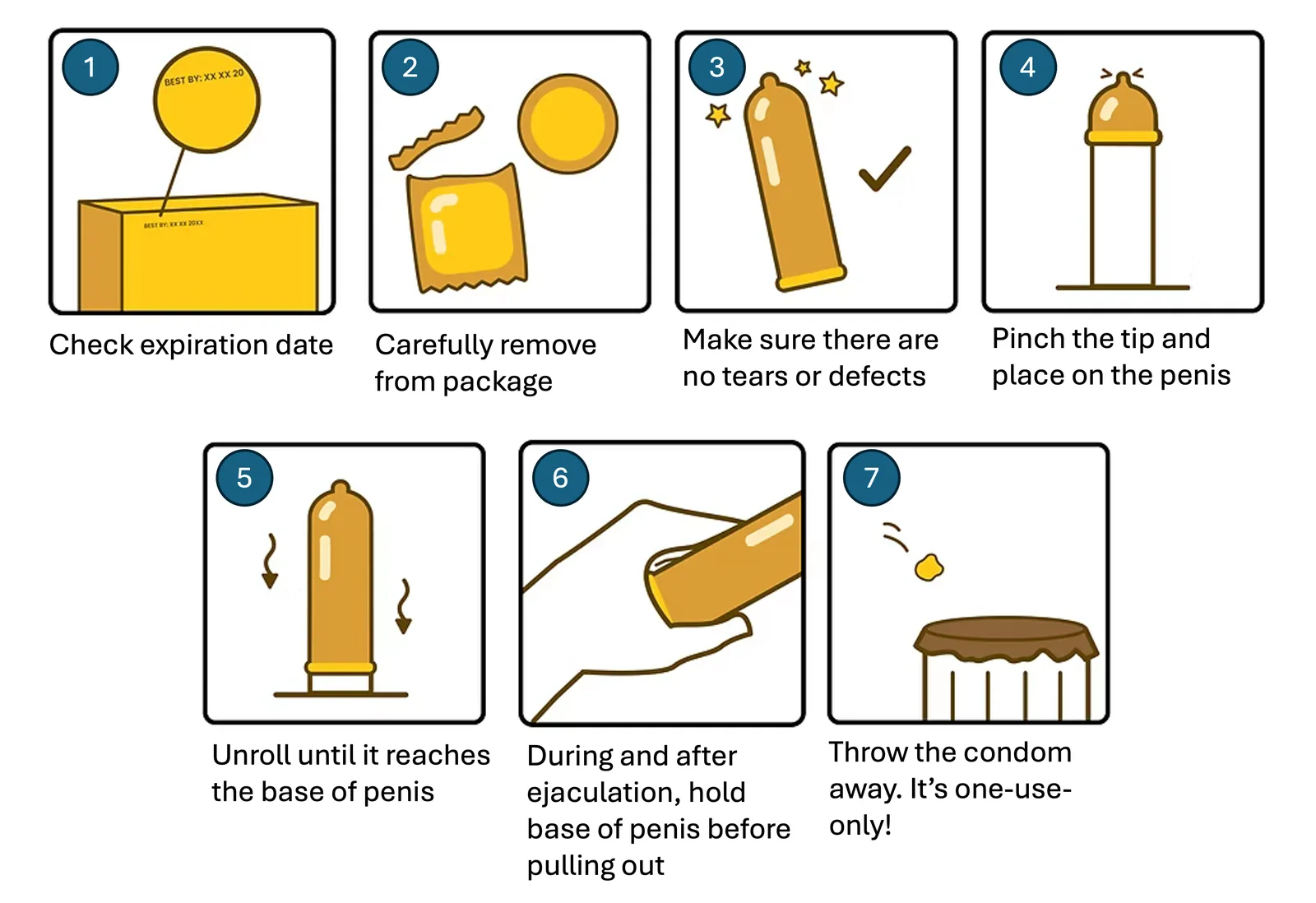 Step-by-step diagram of correct condom use.
