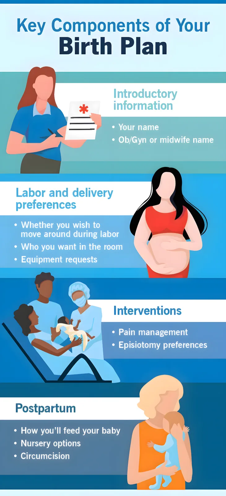 An example birth plan listing a parent's preferences for labor, delivery, and newborn care.