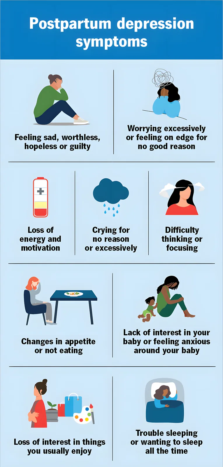 Illustration depicting the emotional spectrum after birth, from baby blues to postpartum depression.