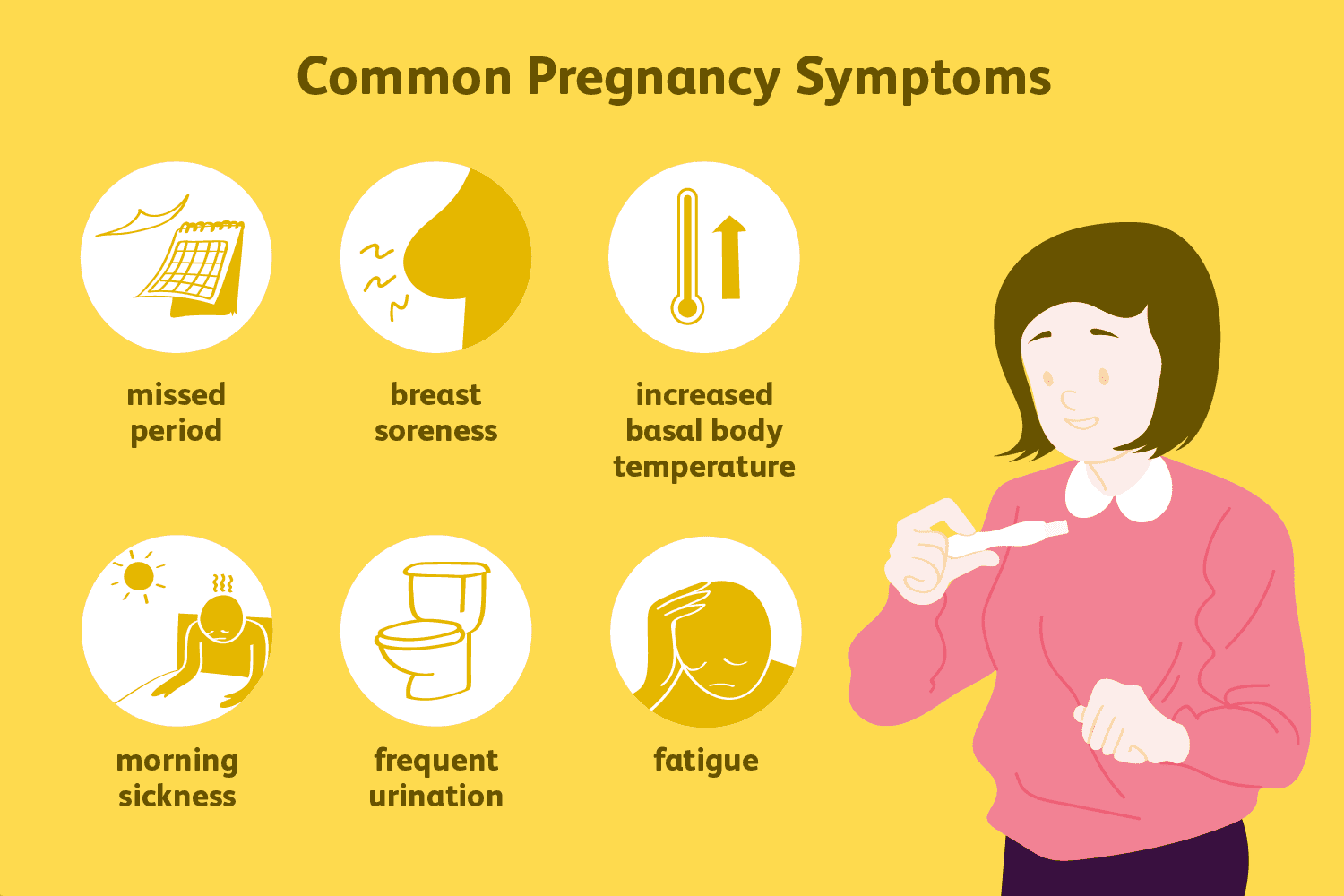 Illustration of common early pregnancy symptoms including nausea, fatigue, tender breasts, and frequent urination.