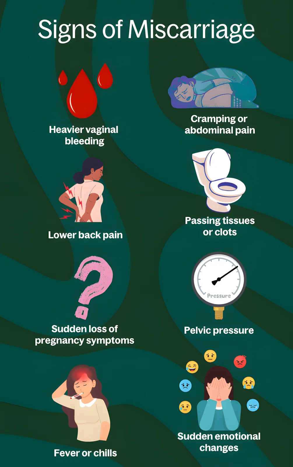 Illustration of warning signs of miscarriage, such as bleeding and cramping.
